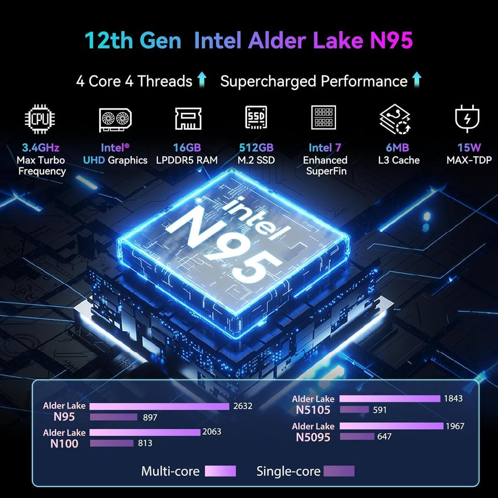 16GB LPDDR5 512GB M.2 SSD Mini Desktop Computer R52386
