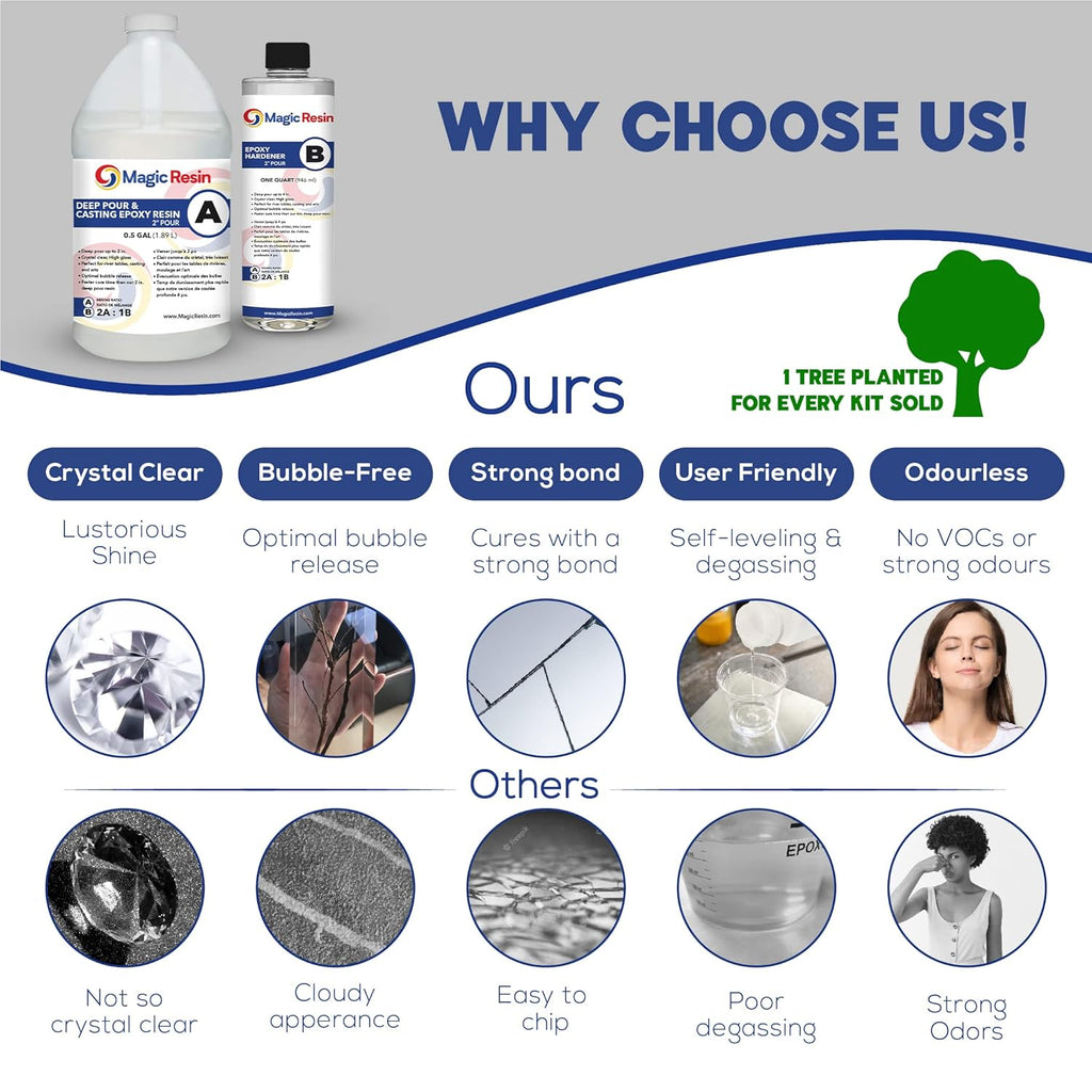 3/4 Gallon Deep Pour Epoxy Resin Kit I919