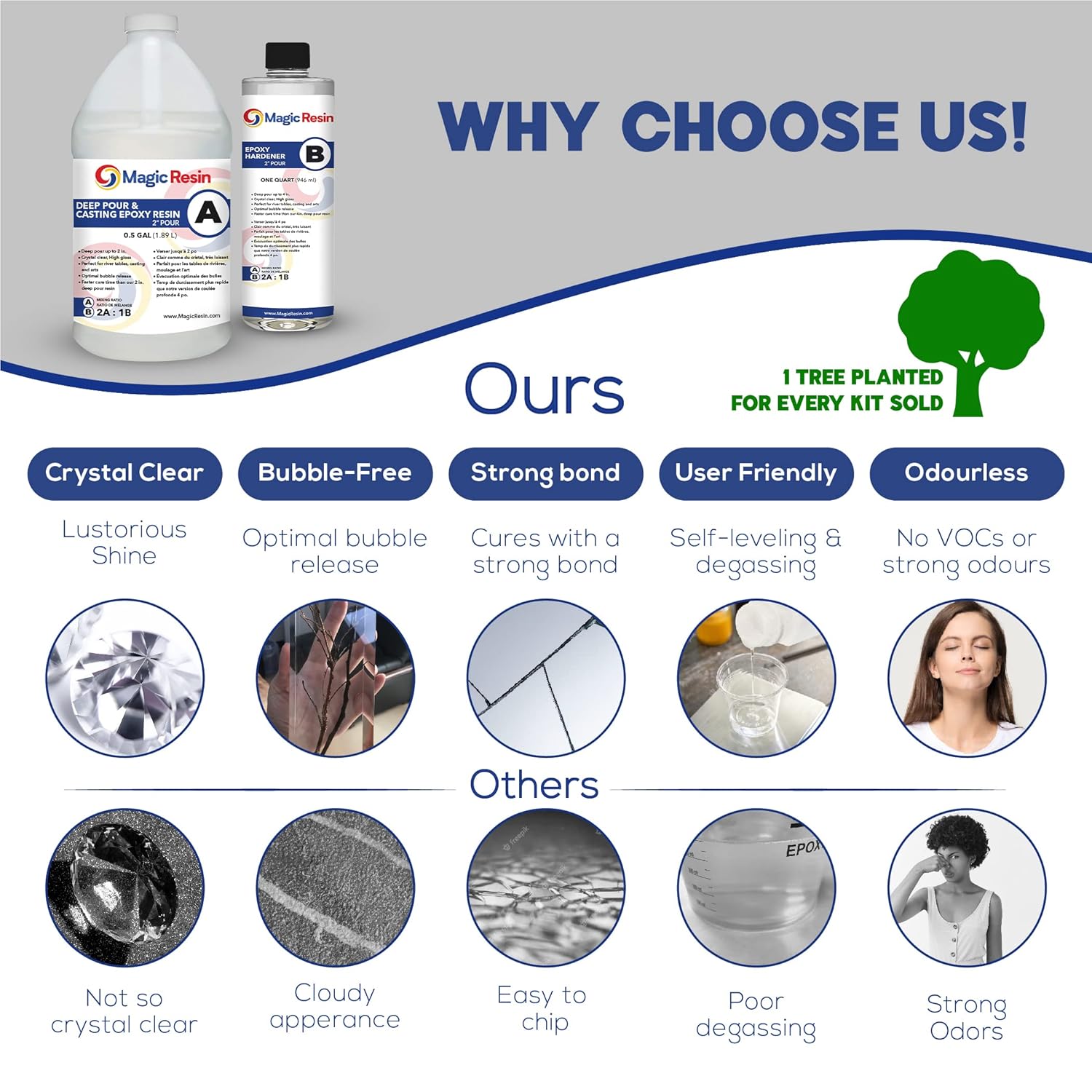 3/4 Gallon Deep Pour Epoxy Resin Kit I919