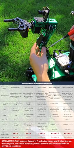 ROS Robotic Kit with 6DOF Robot Arm Mecanum Wheel Chassis R775