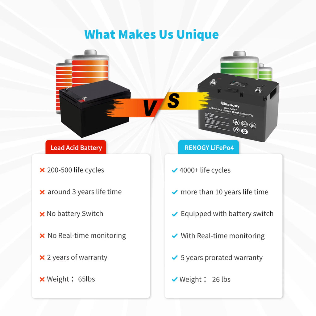 12V 100Ah LiFePO4 Deep Cycle Lithium Battery G693