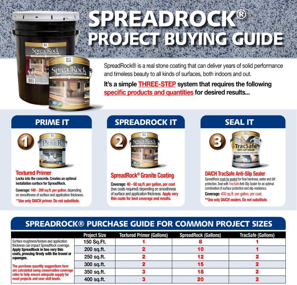 Anti-Skid Porch and Floor Paint (5-Gallon) W330440