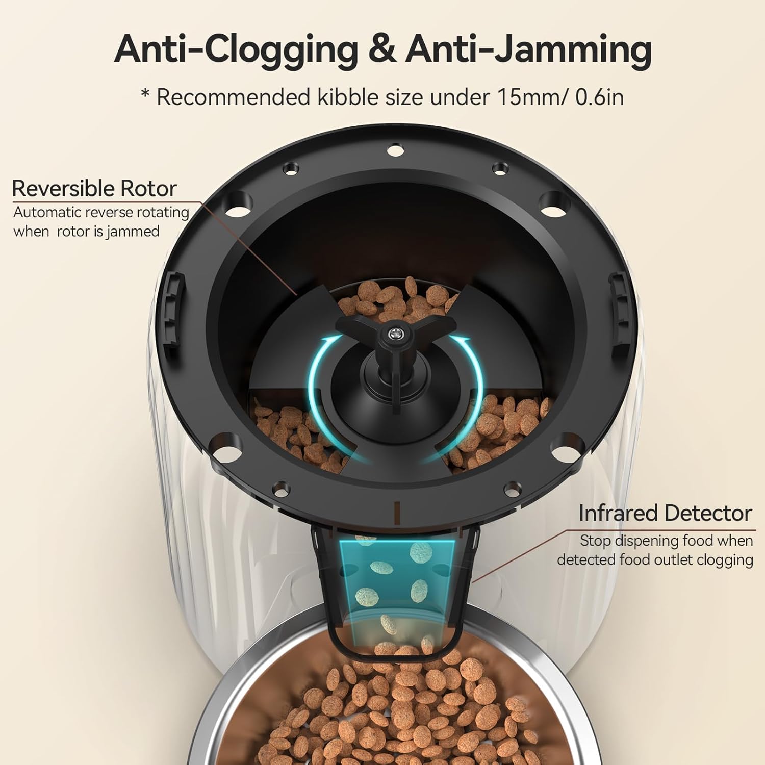 4L Automatic Cat Feeder with Dual Power Supply Q51586