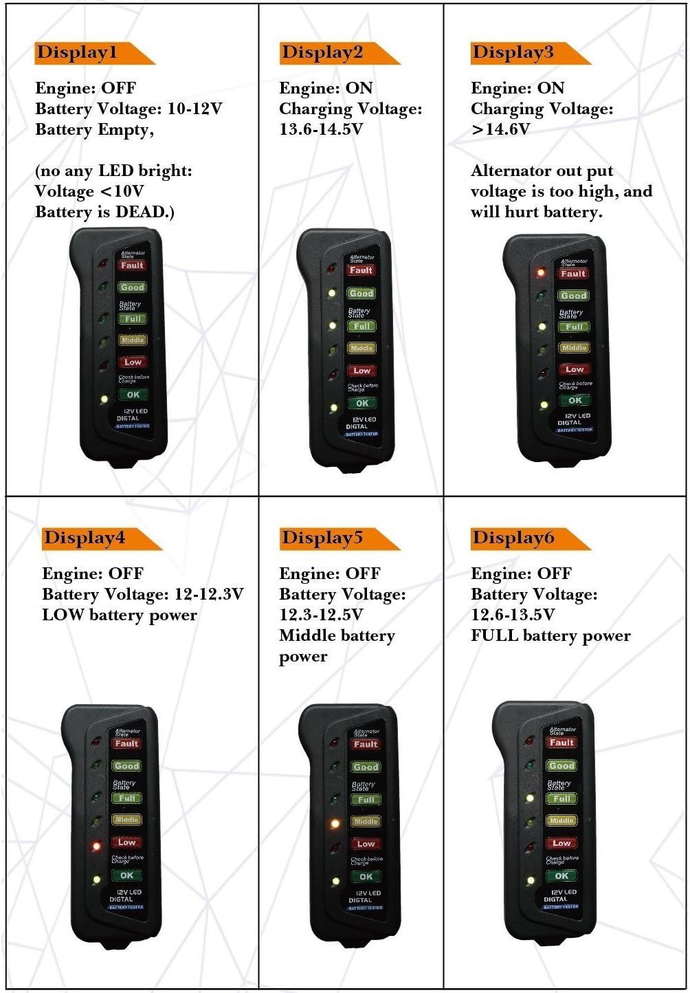 12V Car Battery Alternator Tester Pack of 2 X8098