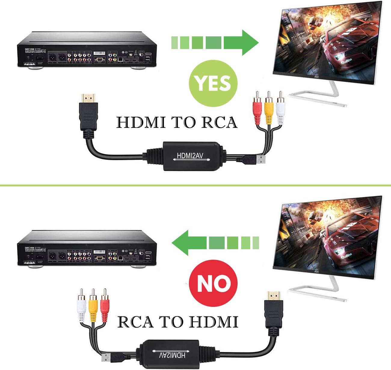 HDMI to RCA Cable Converter Adapter 1080P AV Composite Video Audio J257