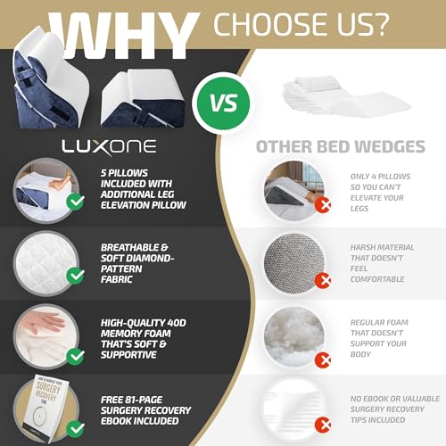 5 Pcs Adjustable Memory Foam Bed Wedge Pillow Set with Leg Elevation Pillow (Grey with Cooling Fabric) P673