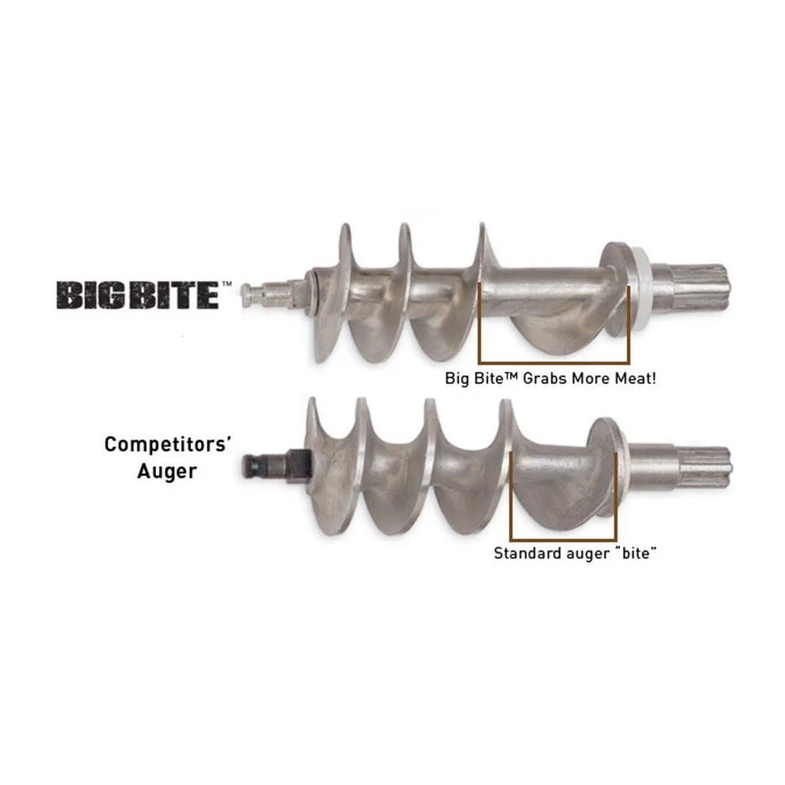 Dual Grind #8 Big Bite Meat Grinder 0.5HP E892