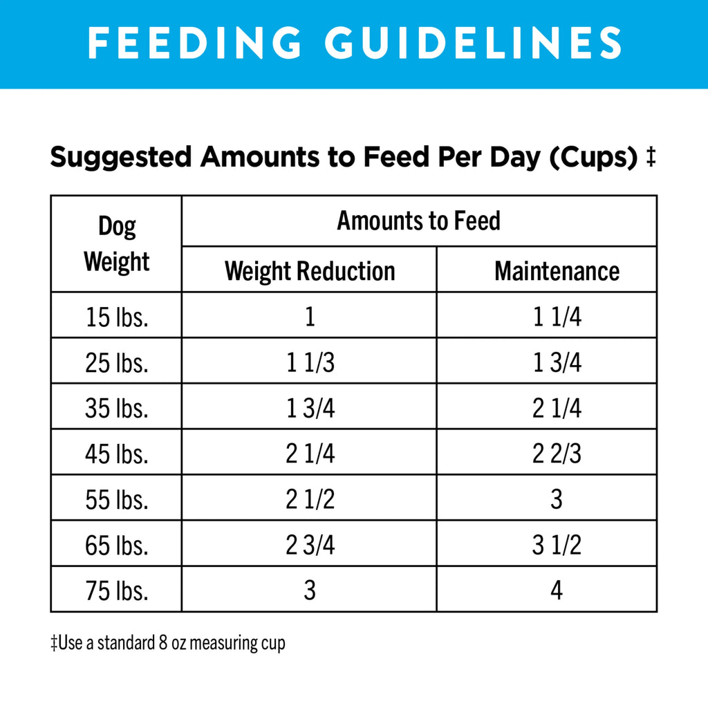 15 Lb. Bag High Protein Natural Dry Dog Food V259960
