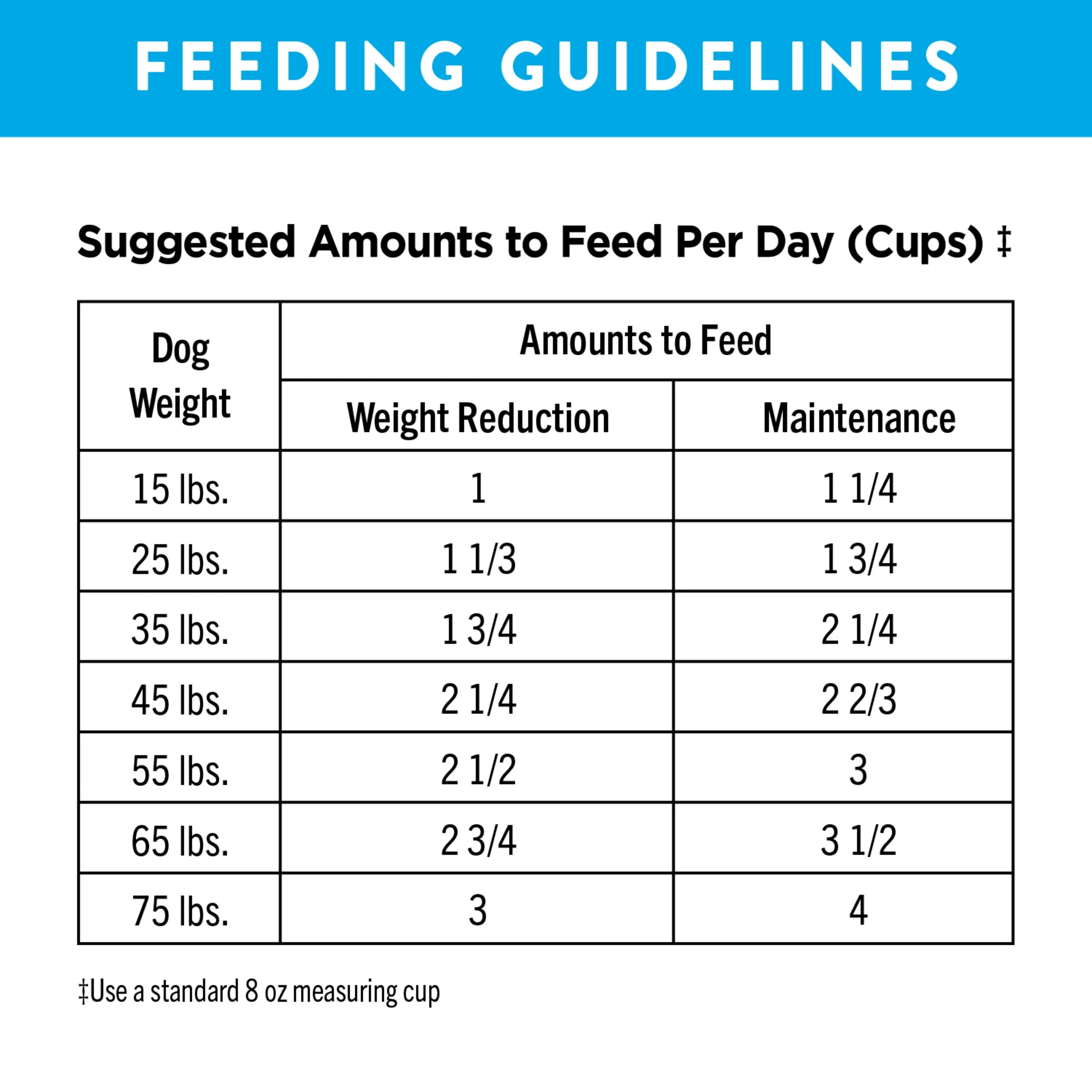 15 Lb. Bag High Protein Natural Dry Dog Food V259960