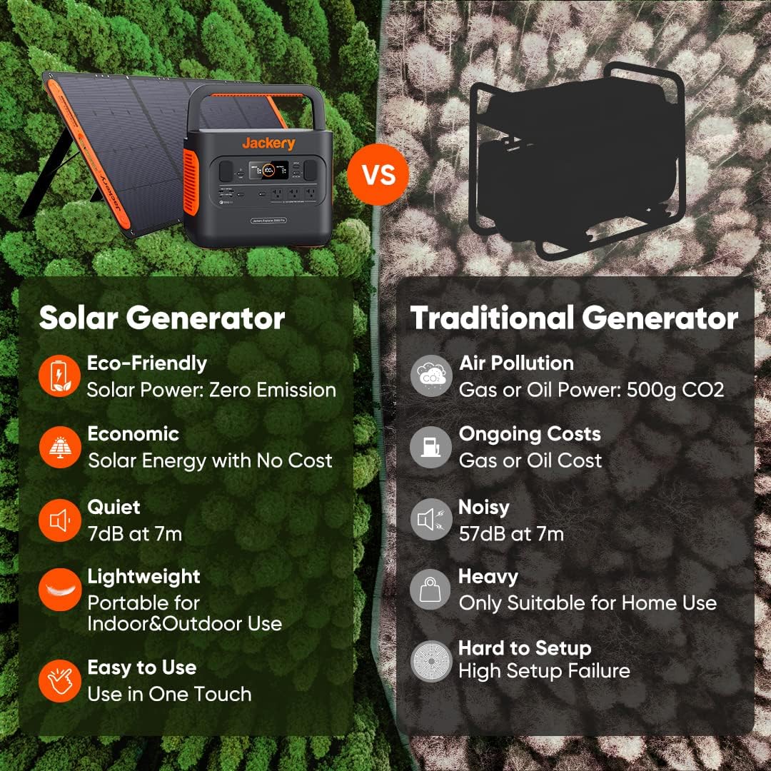 2160Wh Portable Power Station with 3x120V AC Outlets V472