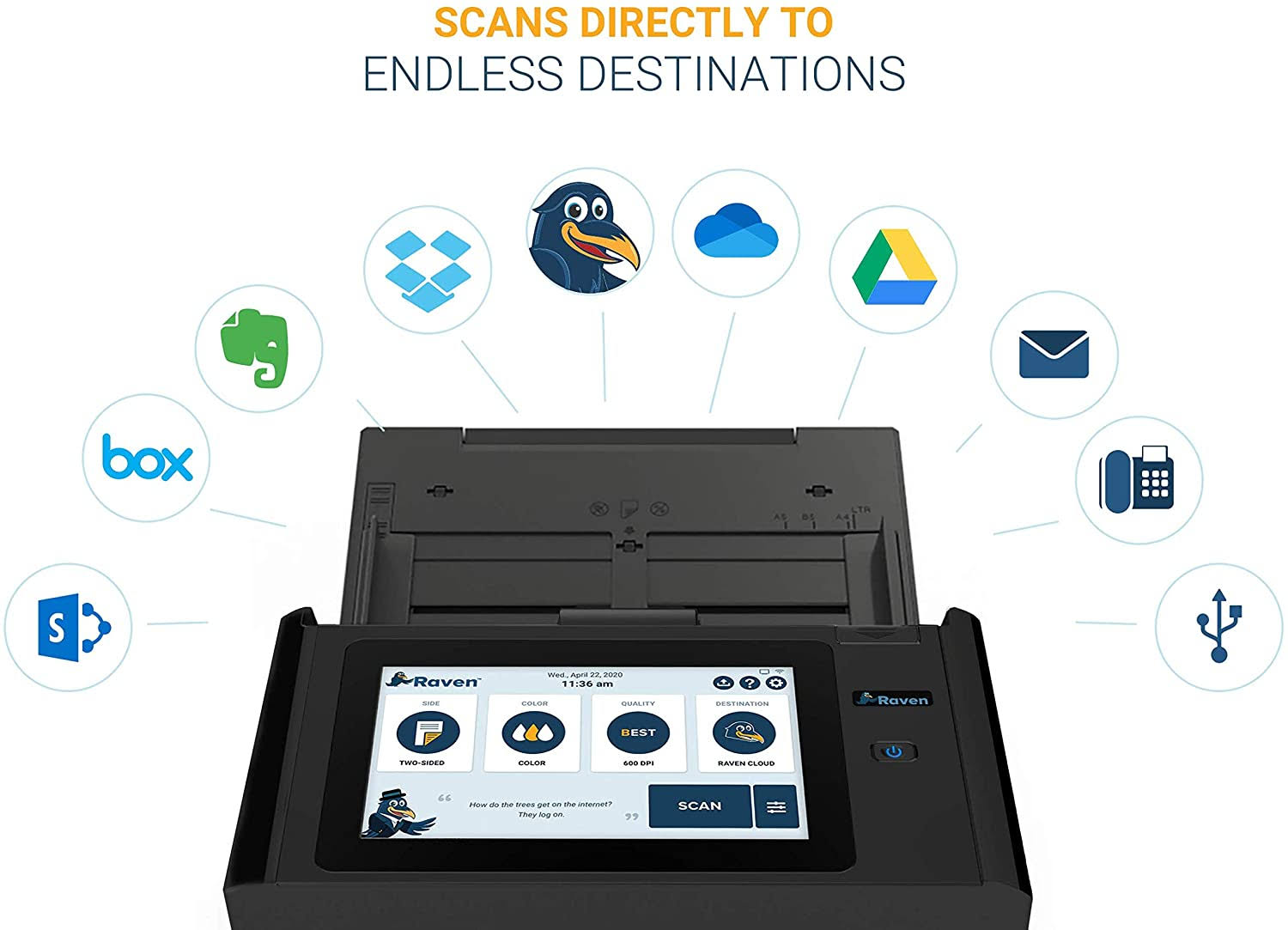 Raven Pro Document Scanner with Touchscreen, Color Duplex Feeder, Wireless, Wifi, Ethernet, USB X124523