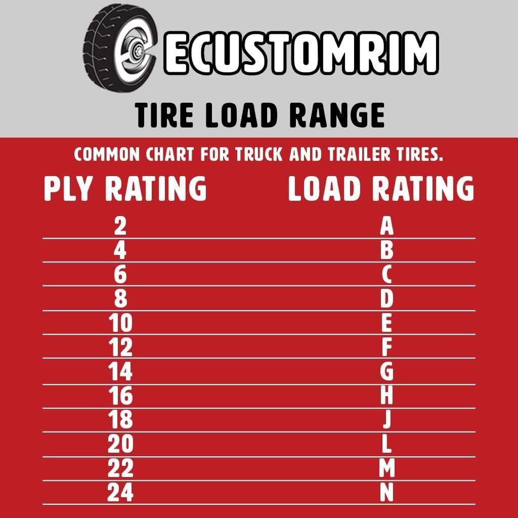 Mounted Radial Trailer Tire and Rim ST205/75R15 15X5 5-4.5 White Spoke Wheel F158