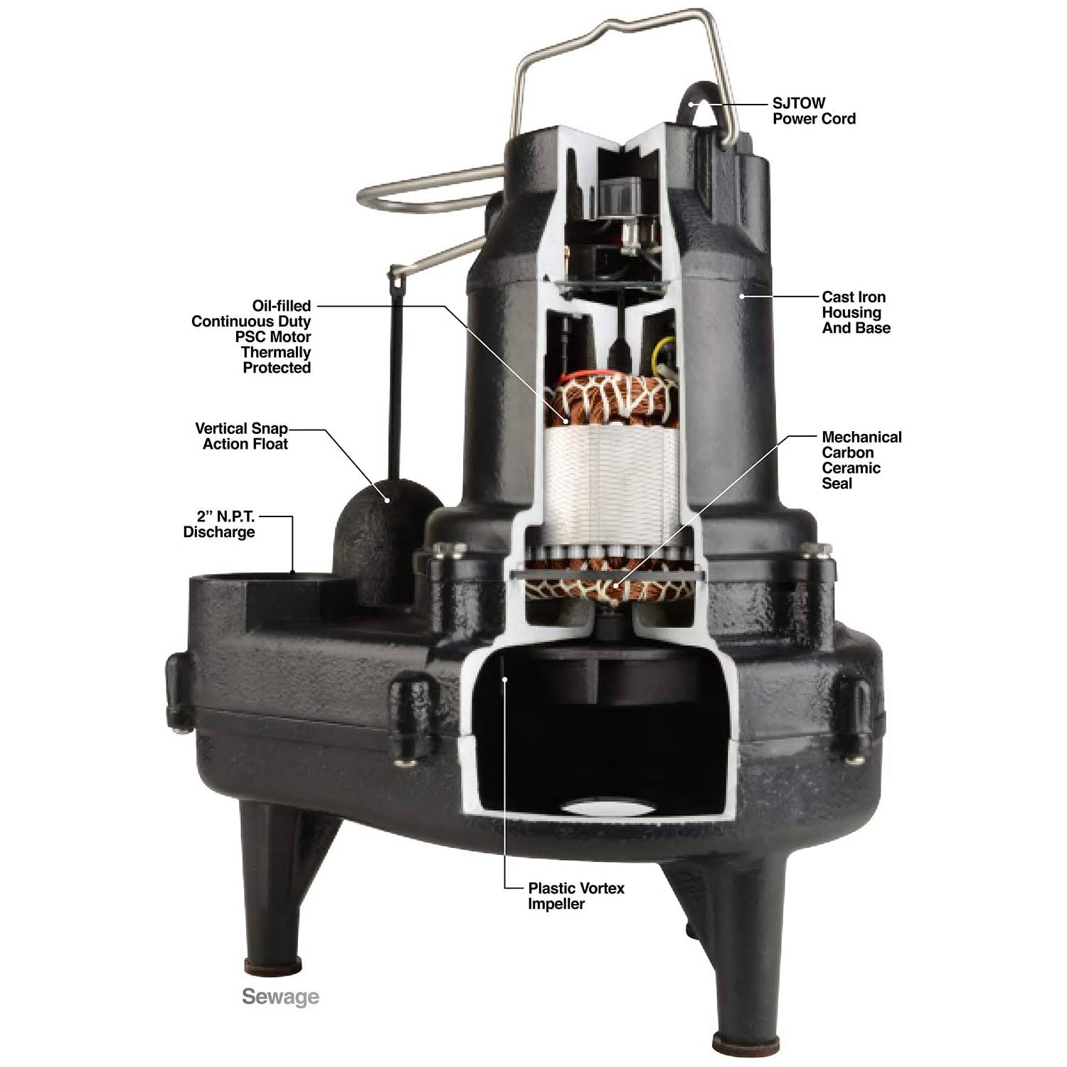 Cast Iron Sewage Pump C635498