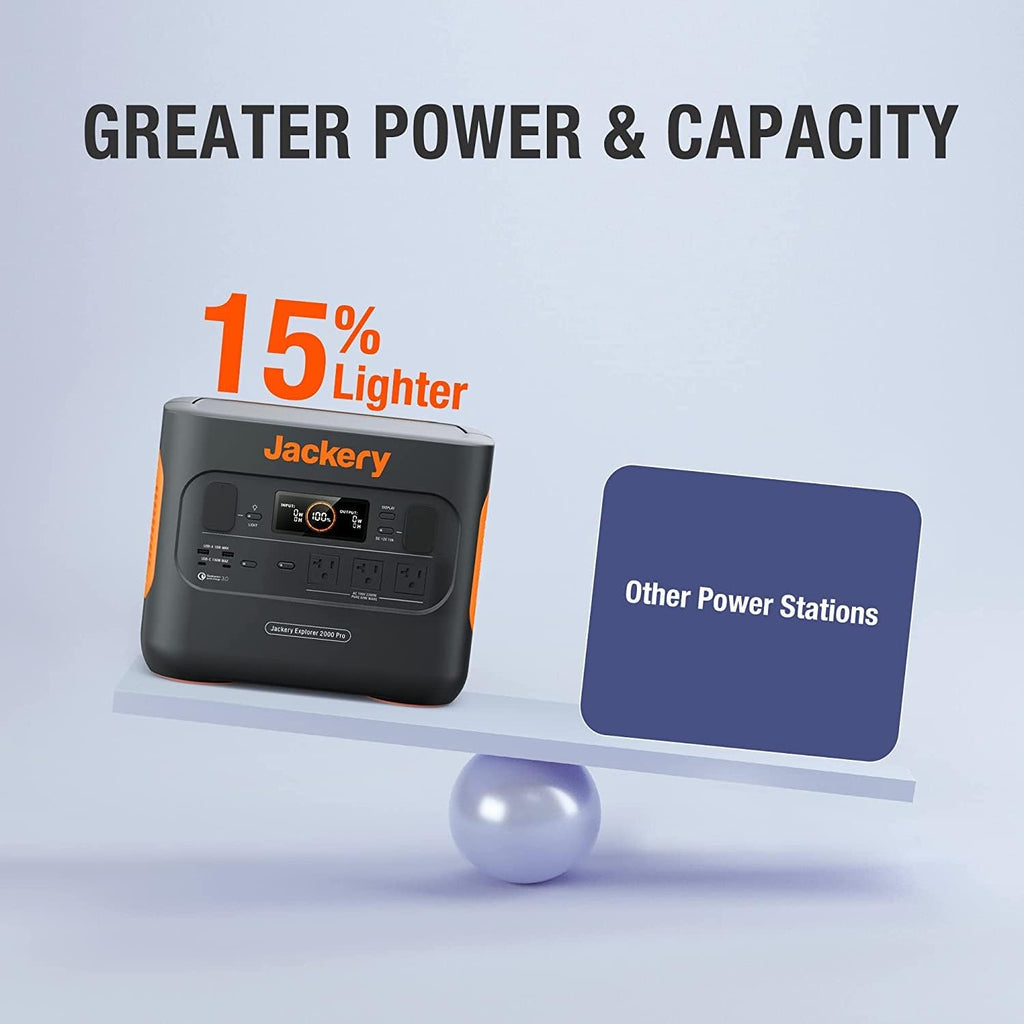 2160Wh Portable Power Station with 3x120V AC Outlets V472
