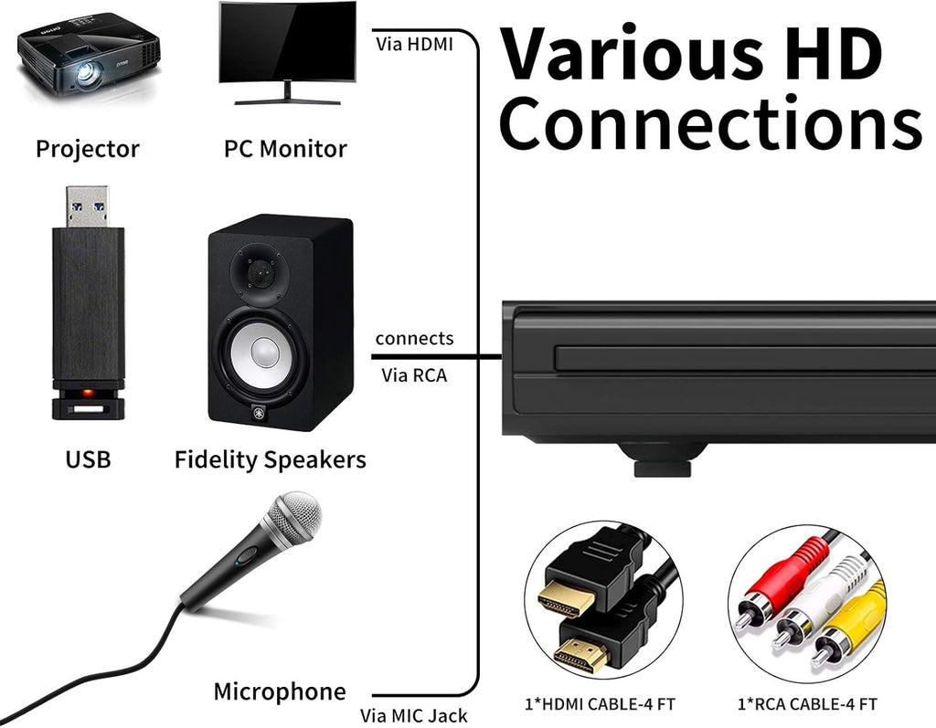 DVD Player with HDMI AV Output M27687