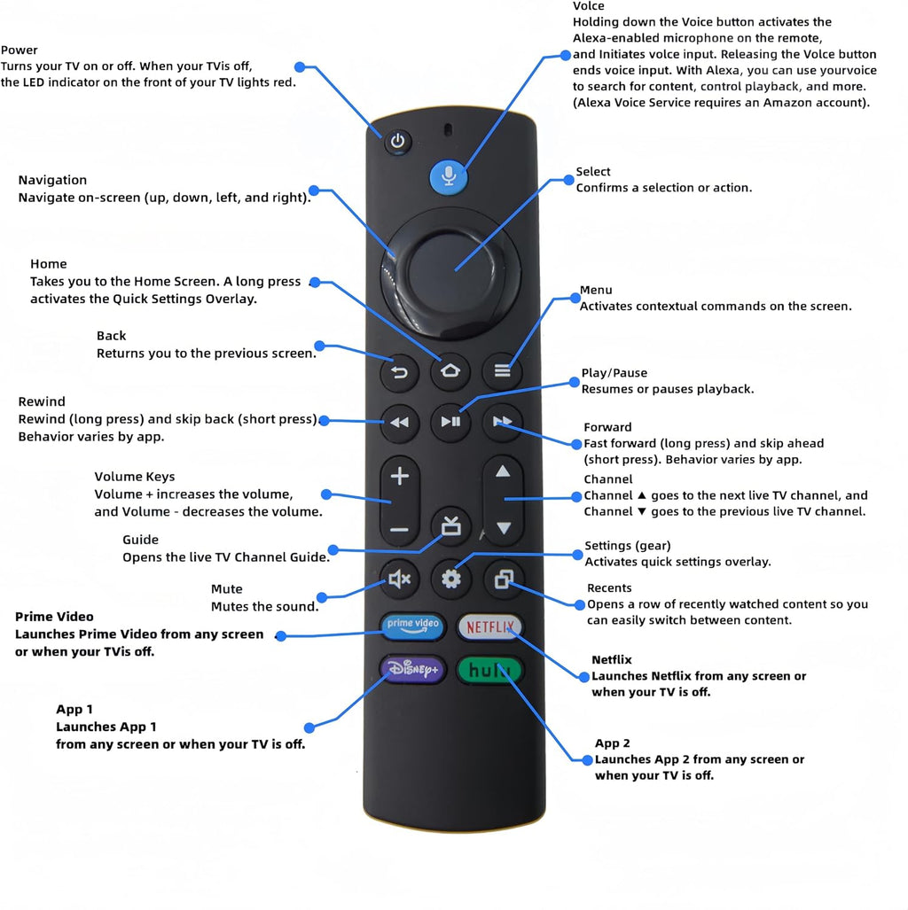 Voice Remote Control with 4 Shortcuts V247693