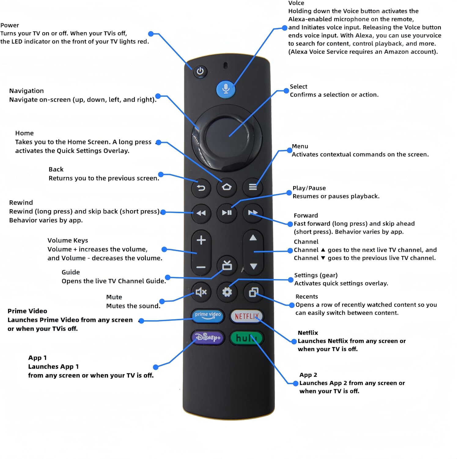 Voice Remote Control with 4 Shortcuts V247693
