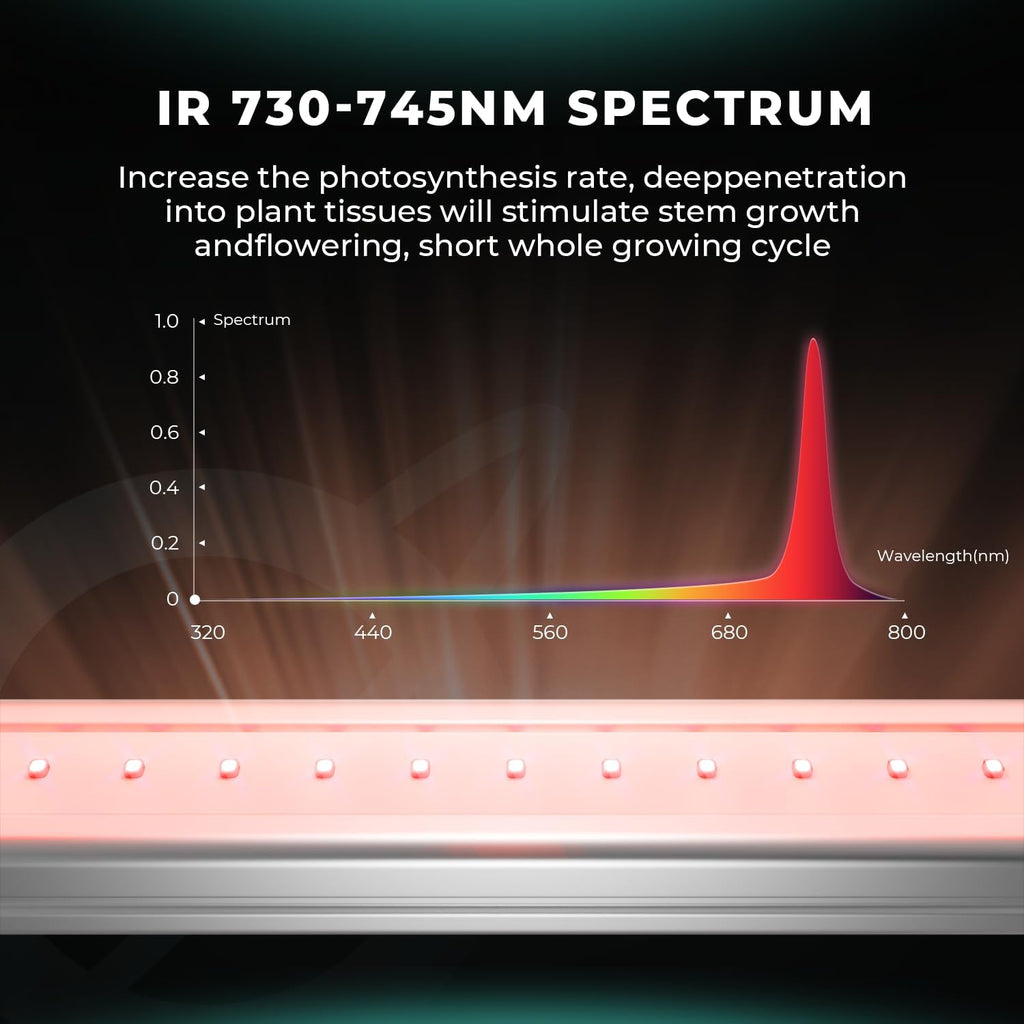 300Watt LED Grow Light G152991