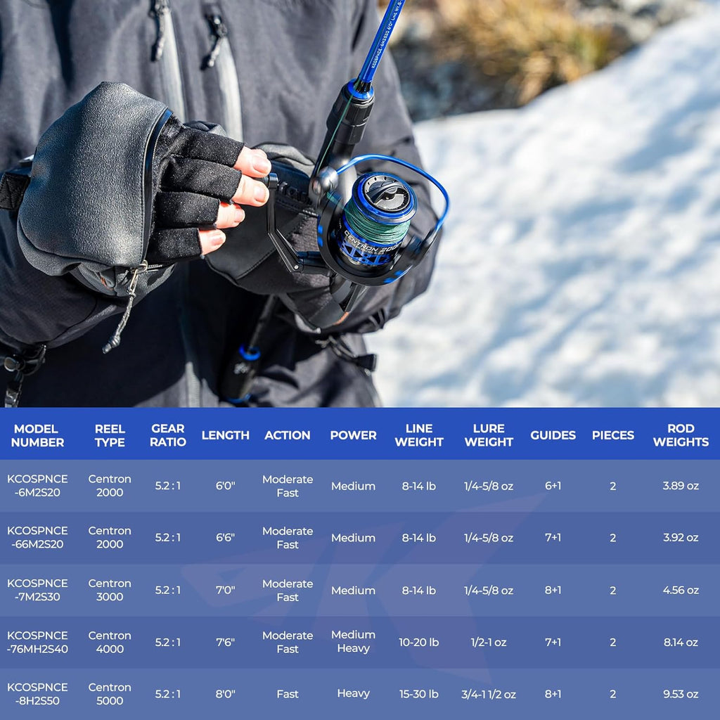 Fishing Rod and Reel Combo, IM6 Graphite 2Pc, Stainless Steel Guides with Ceramic Rings, EVA Handles Q4135