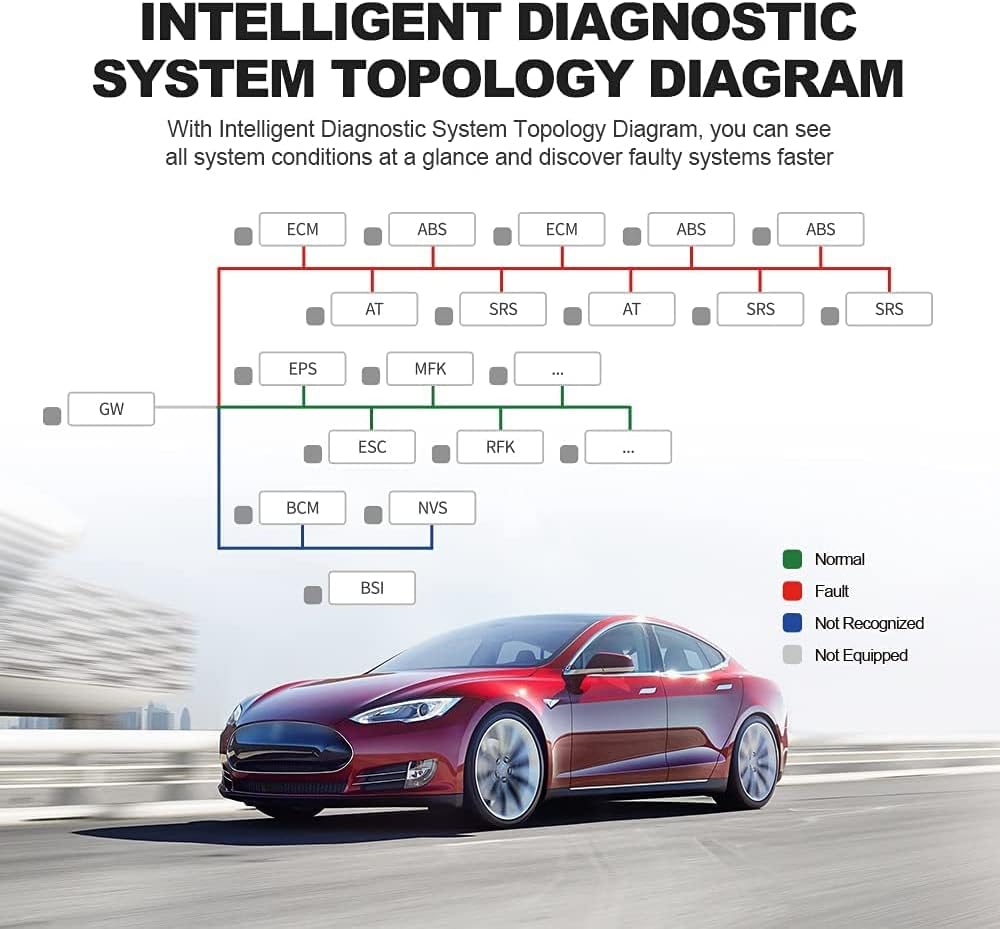 Bi-Directional Scanner Full Systems Diagnostic Scan Tool, 31+ Reset Functions, Key Matching, ECU Coding, ADAS Calibration, 2 Years Update I2253