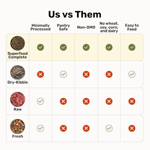 Air-Dried Beef Dog Food 24 oz. V265159