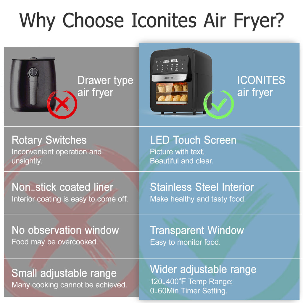 8-in-1 6.5 Quart Air Fryer Oven with Digital Touch-Screen I5071