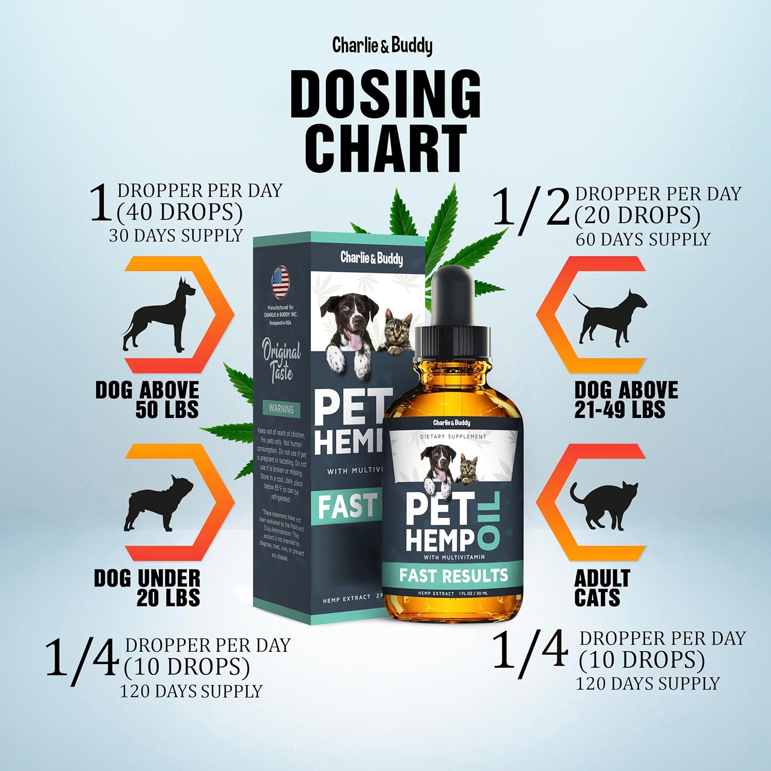 Hemp Oil for Dogs Cats N78010