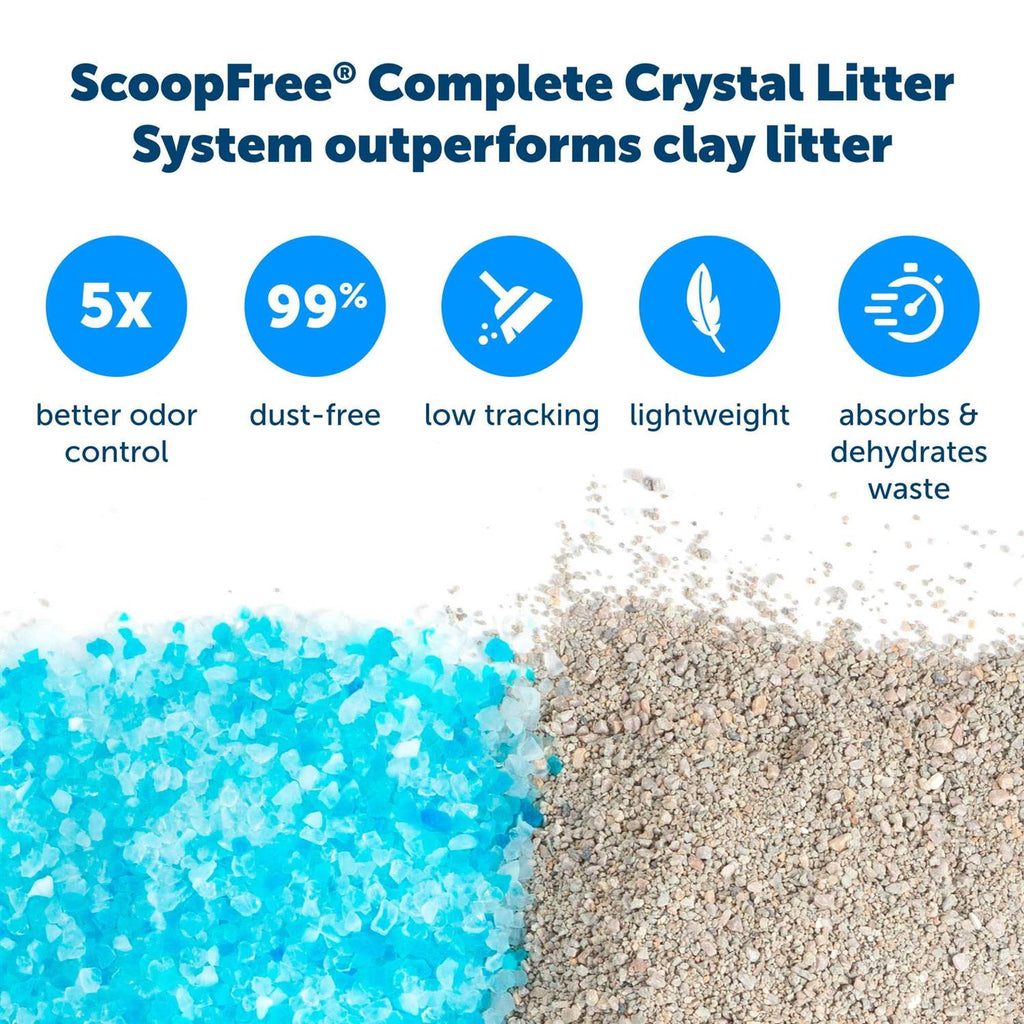 Self-Cleaning Litter Box U740