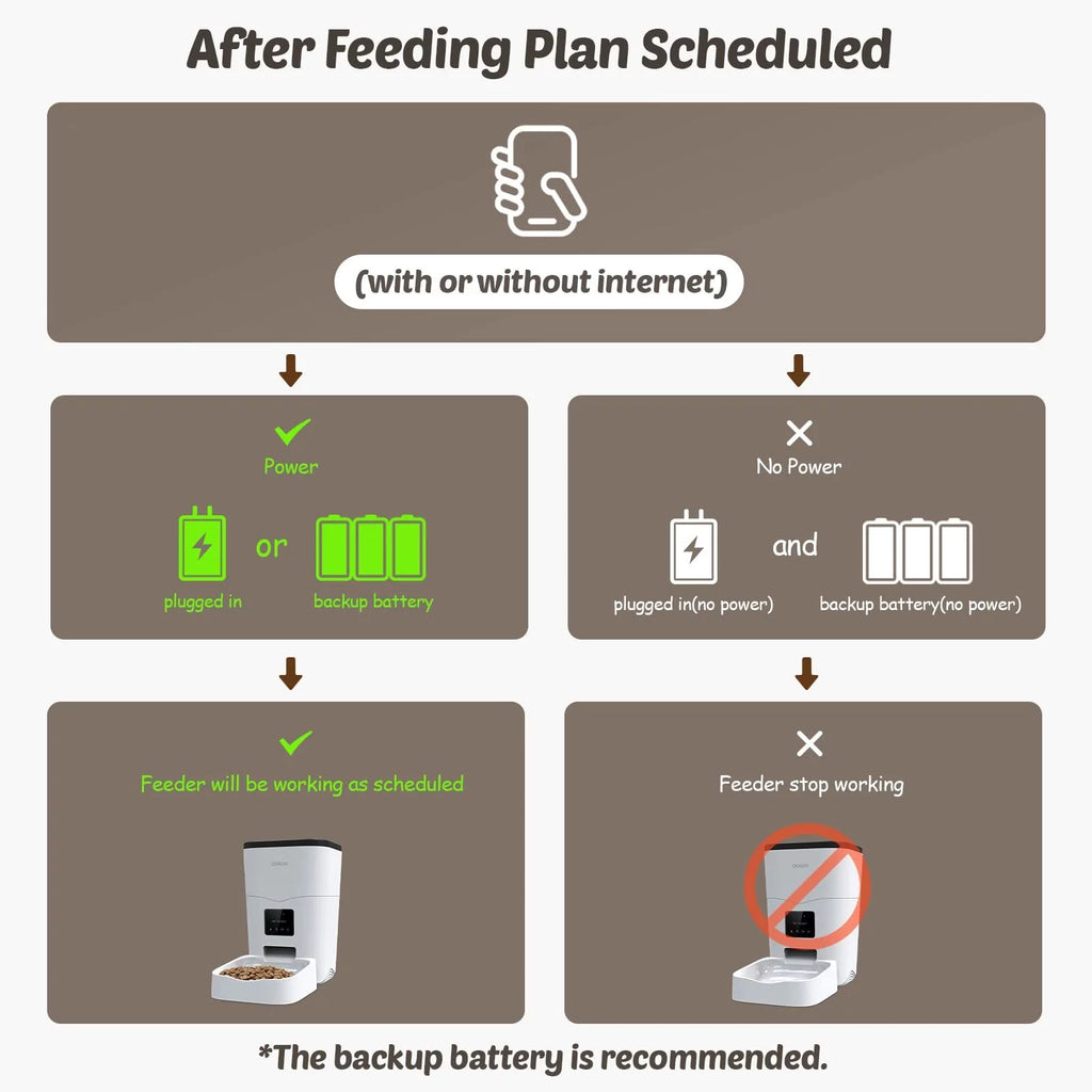 Automatic Cat Feeder, 3L, Wi-Fi Enabled, 1-10 Meals per Day, 10S Voice Recorder Q569