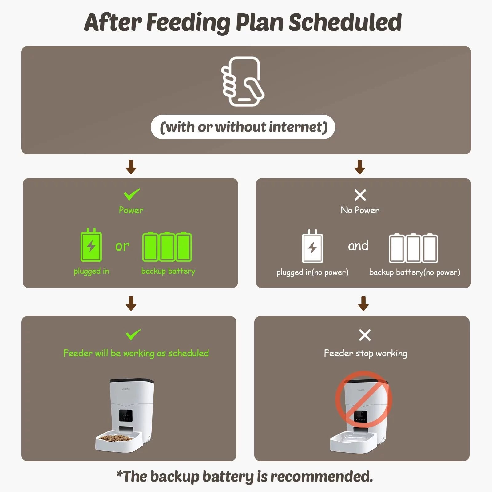 Automatic Cat Feeder, 3L, Wi-Fi Enabled, 1-10 Meals per Day, 10S Voice Recorder Q569
