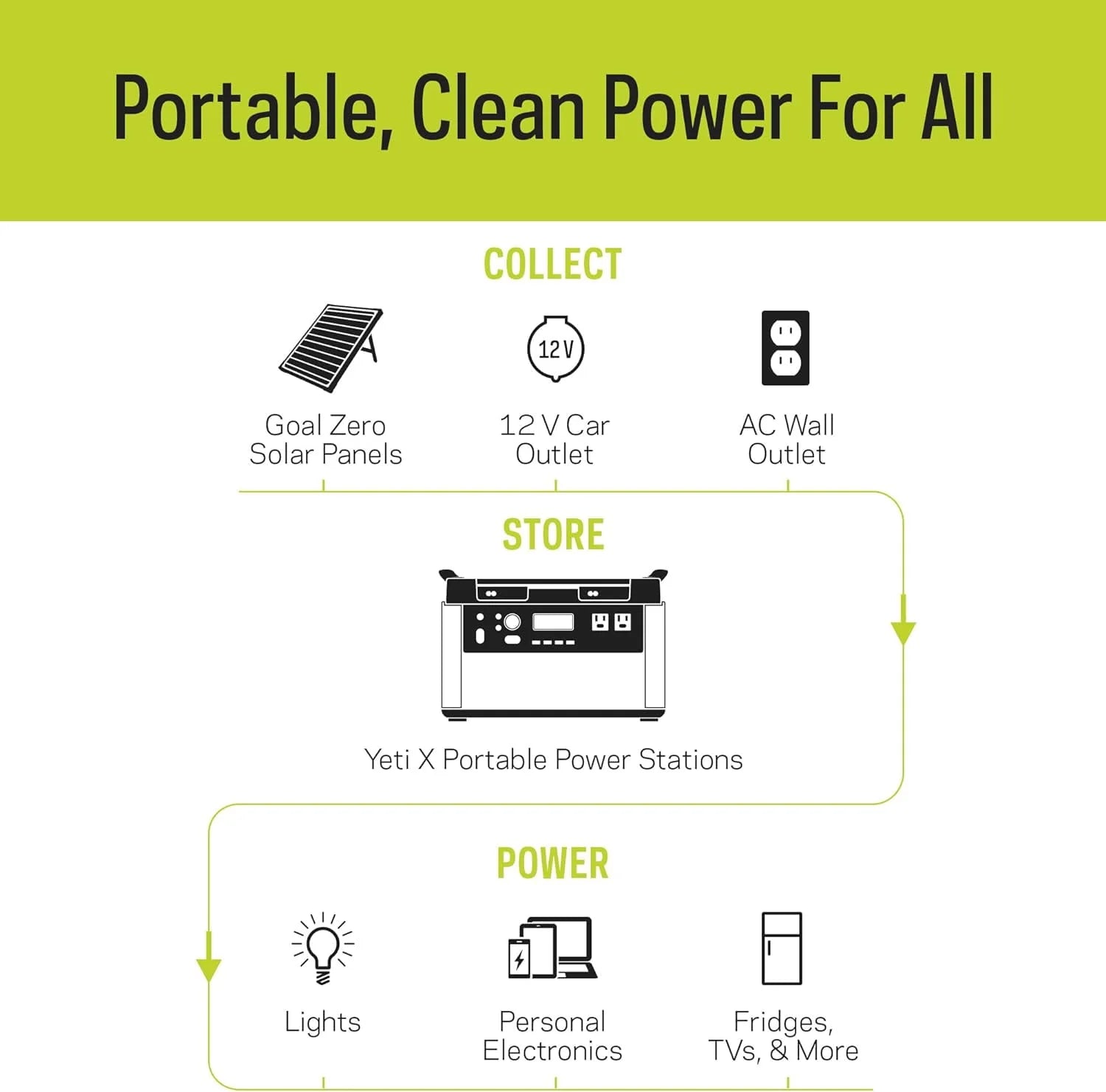 Portable Power Station 3032Wh Lithium Battery Generator 2000 Watt AC Inverter C86802