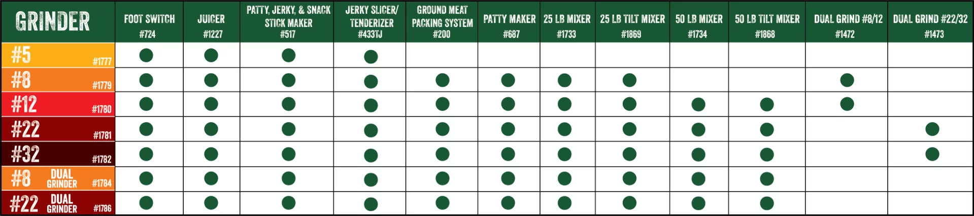 Dual Grind #8 Big Bite Meat Grinder 0.5HP E892