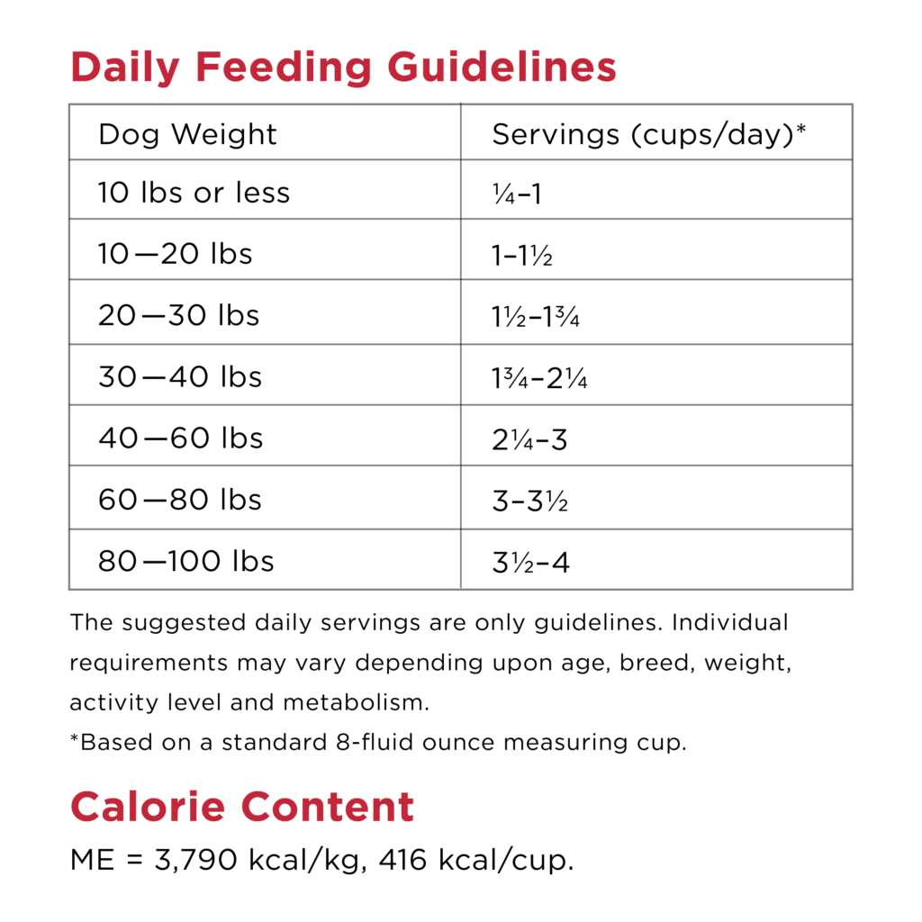 Grain Free Beef Dry Dog Food V81635