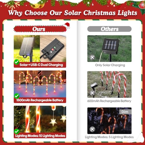 24-Pack Solar Christmas Candy Cane Lights, 144 LED O3812
