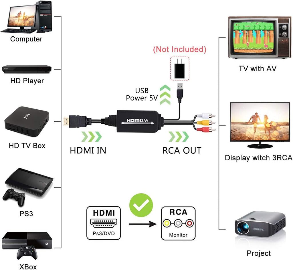 HDMI to RCA Cable Converter Adapter 1080P AV Composite Video Audio J257