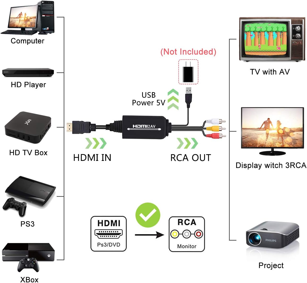 HDMI to RCA Cable Converter Adapter 1080P AV Composite Video Audio J257