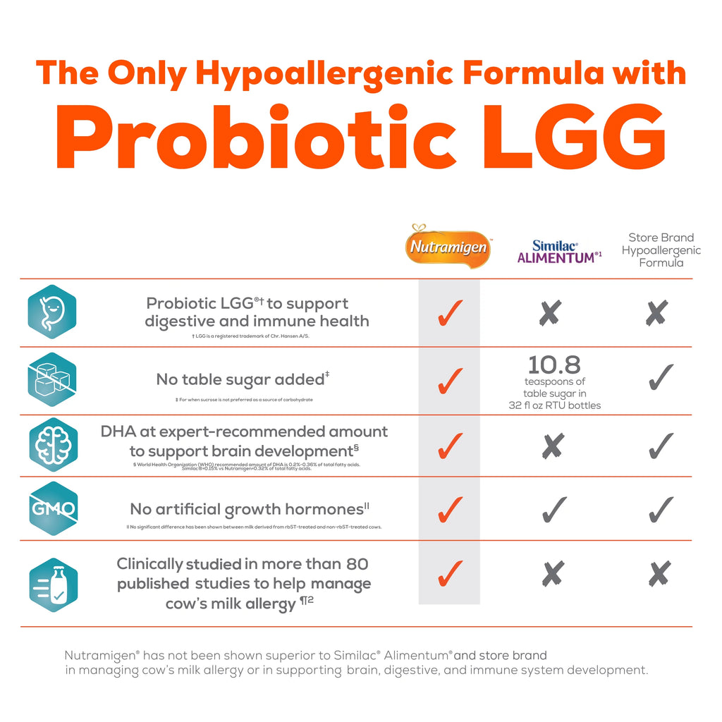 Hypoallergenic Lactose Free Infant Formula Powder Can, 27.8 Oz W823665