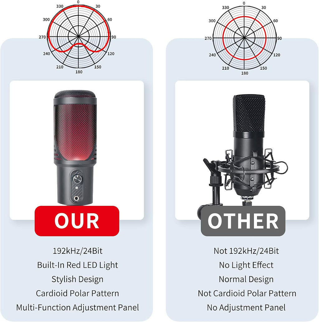 Red LED USB Condenser Microphone, Cardioid, Pack of 2 M974896